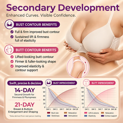 Alcuras® Targeted Breast & Buttock Enhancement Advanced Nano Microneedle Patch
