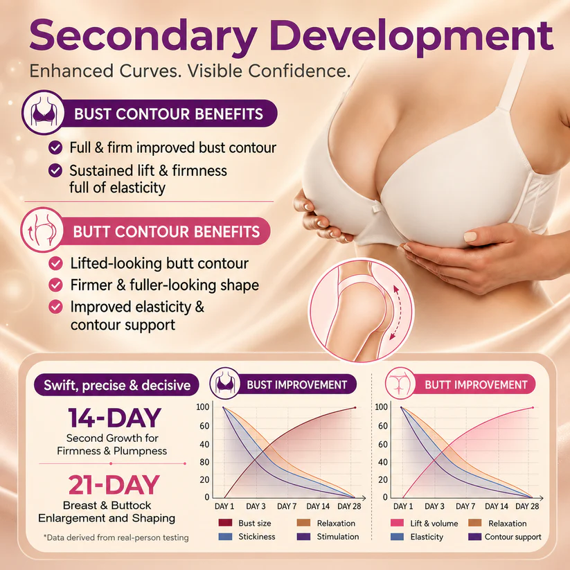 Alcuras® Targeted Breast & Buttock Enhancement Advanced Nano Microneedle Patch