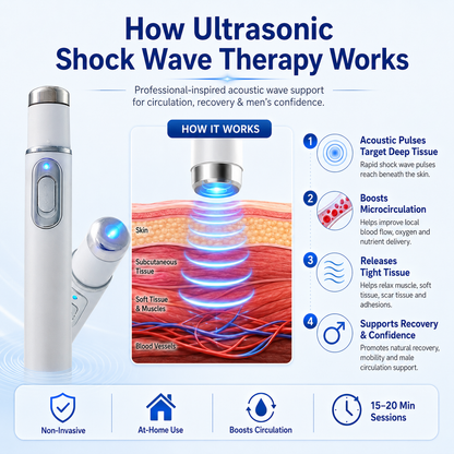 Mresio™ Ultrasonic Shock Wave Therapy Massager——Restore Circulation. Relieve Deep Pain. Rebuild Male Confidence.