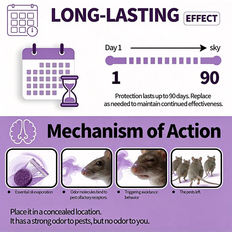 🐭12-Pack Rodent Repellent Balls for Home Kitchen Effective Pest Control Solution